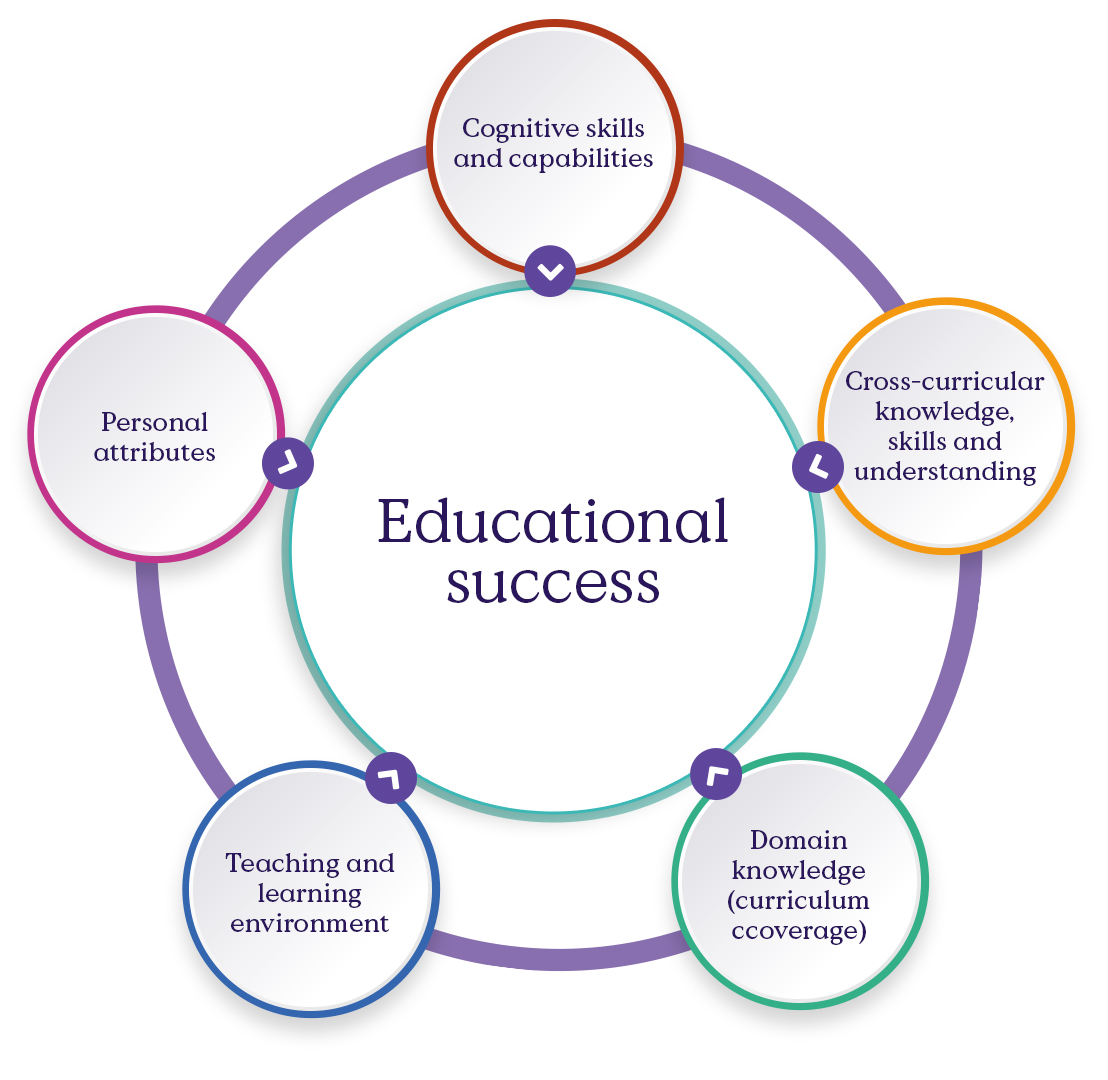 Cambridge Learner Framework 